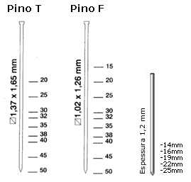 Pinos